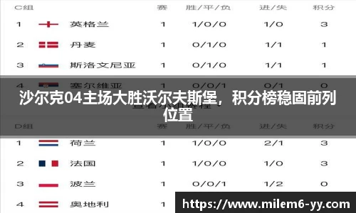 沙尔克04主场大胜沃尔夫斯堡，积分榜稳固前列位置